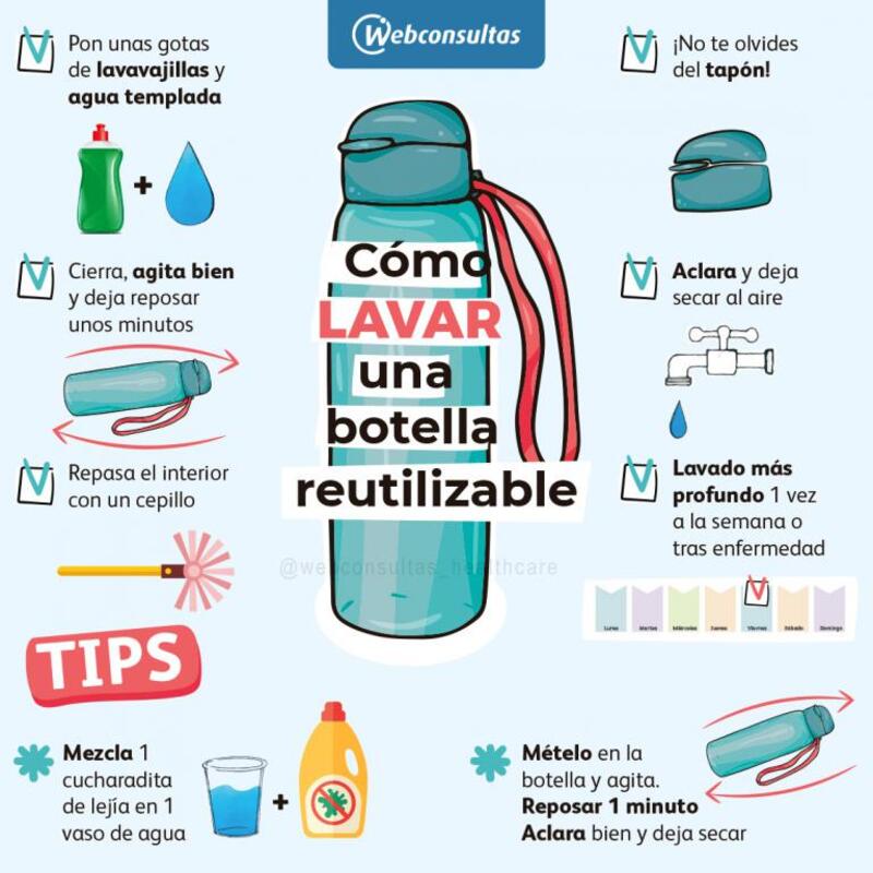 InfografÃ­a: Â¿CÃ³mo lavar botellas reutilizables?